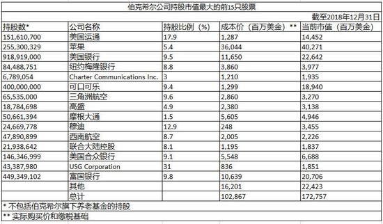 巴菲特201904.jpg
